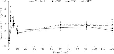 Fig. 2