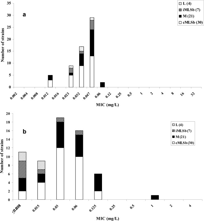 FIG 1