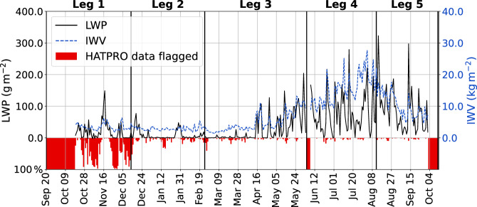 Fig. 3