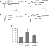 FIG. 6.