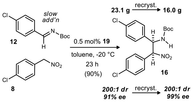 Scheme 4