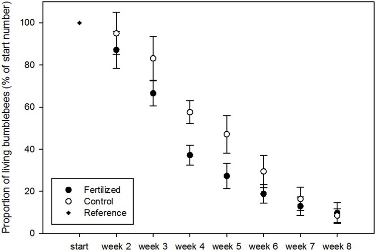 Fig 5