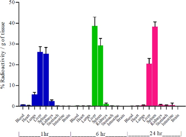 Figure 11