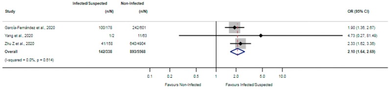 Fig. A10