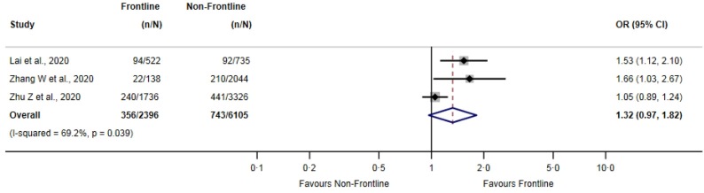 Fig. A3