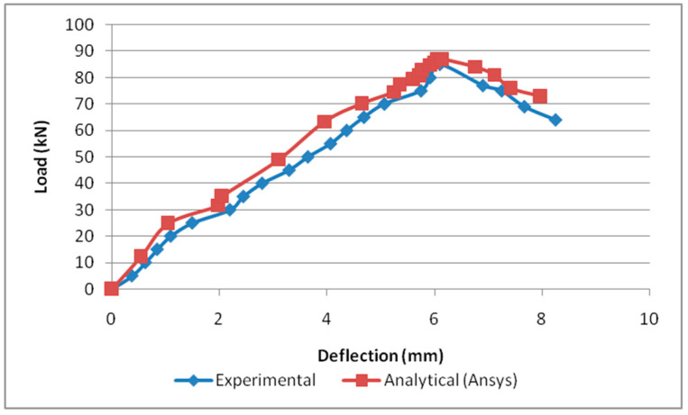 Figure 17