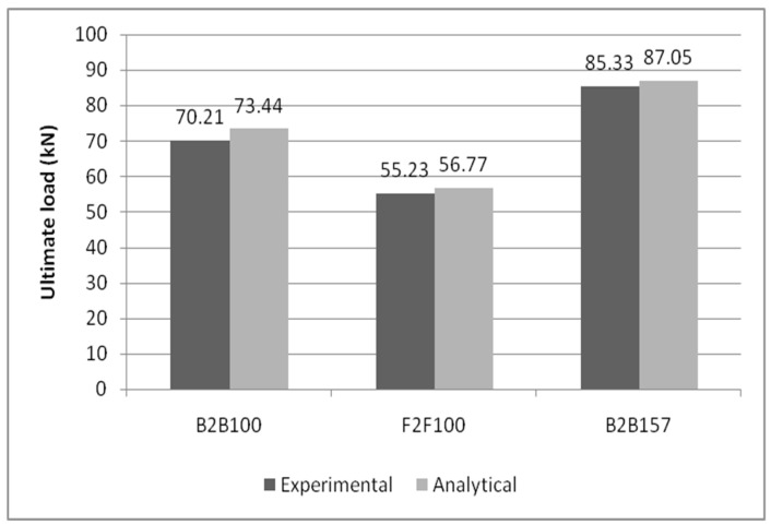 Figure 15