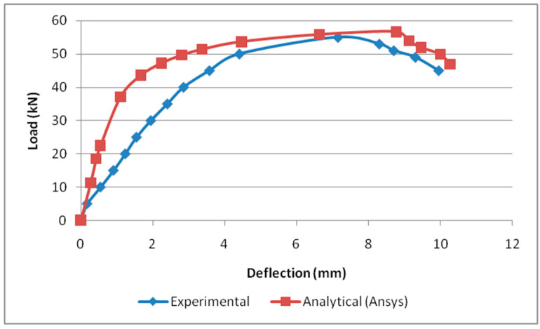 Figure 18