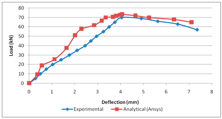 Figure 16