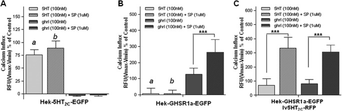 FIGURE 7.