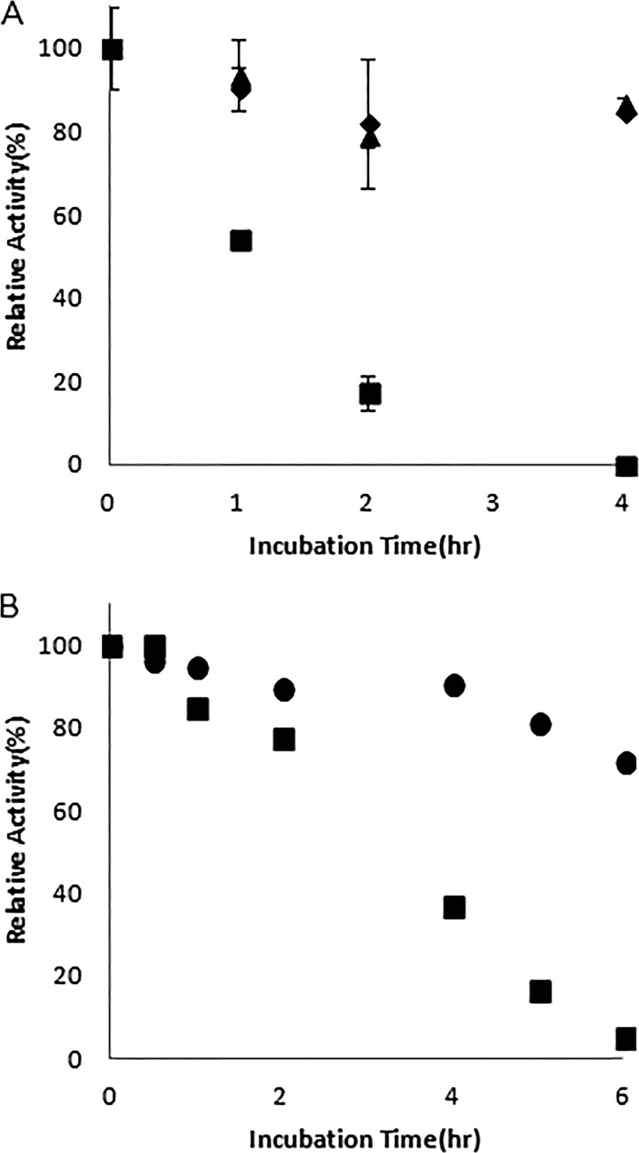 FIG 2