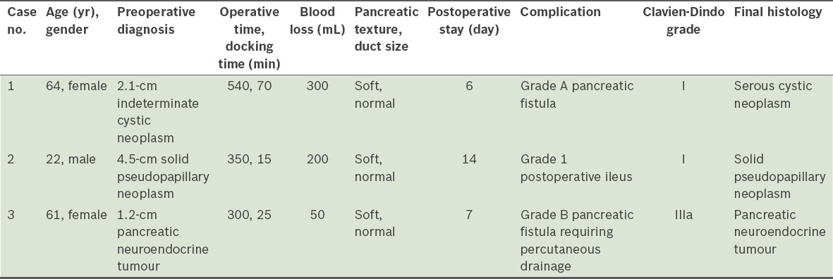 graphic file with name SMJ-57-464-g002.jpg