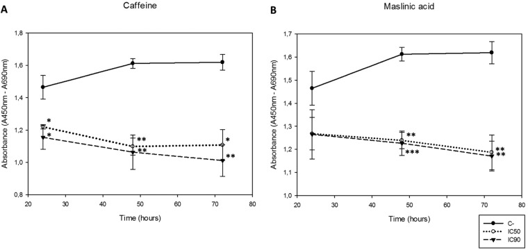 FIG 2