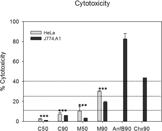 FIG 3