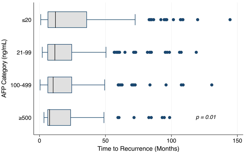 Figure 1 -