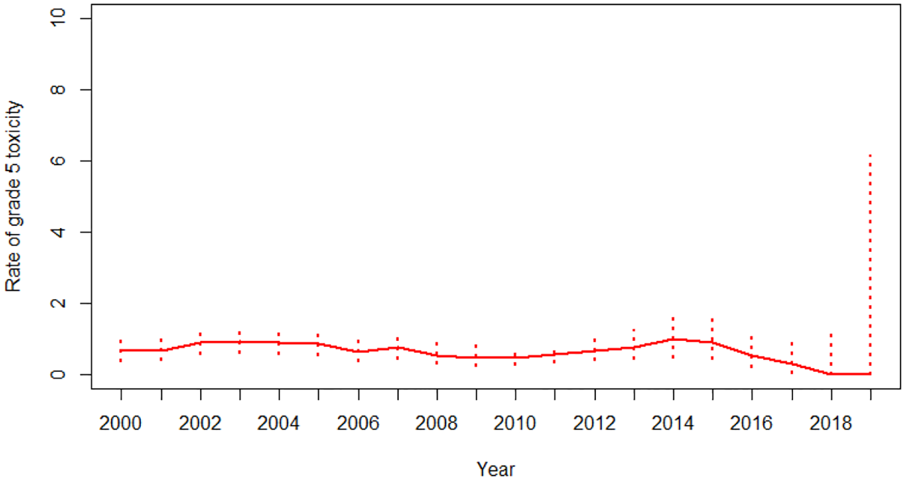 Figure 1A: