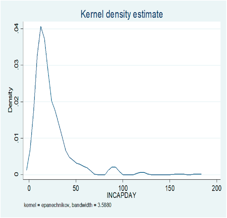 Figure 2