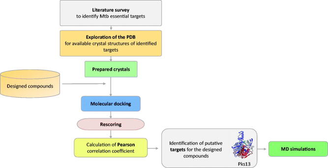 Figure 2.