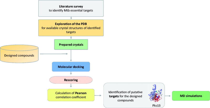 Figure 1.