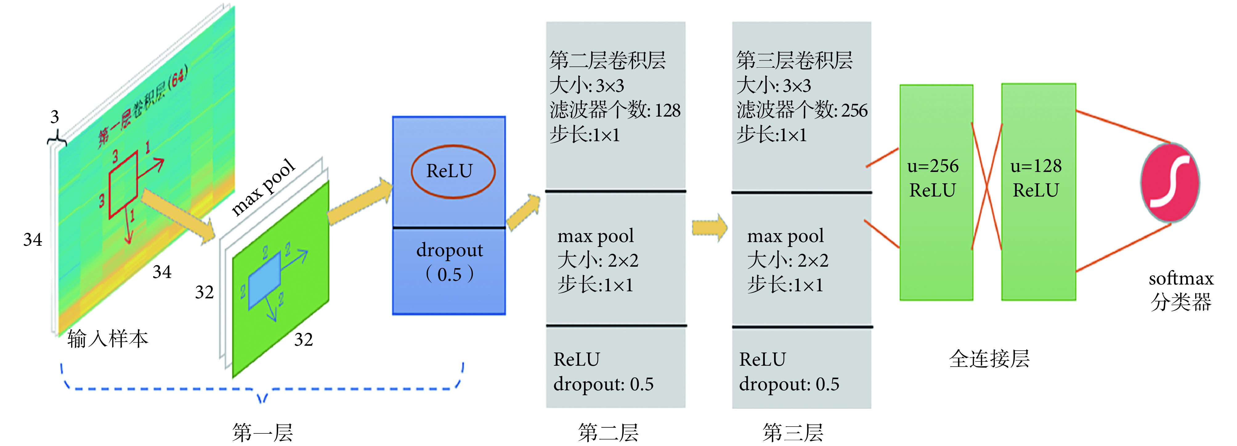 图 6