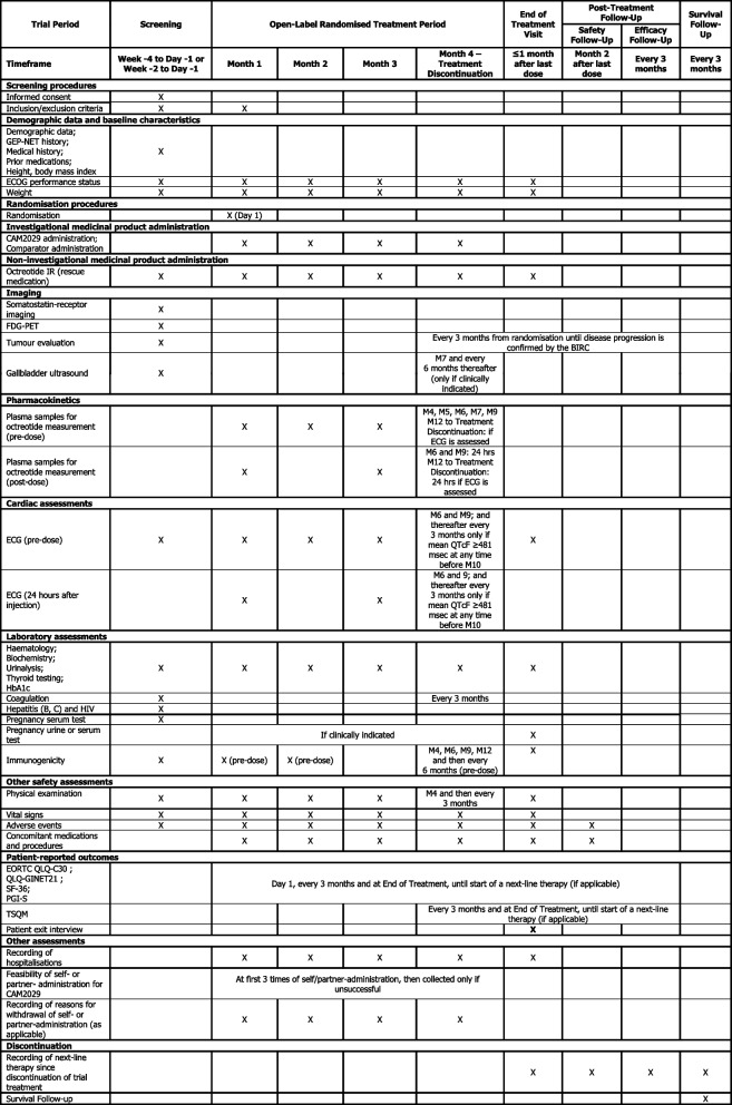 graphic file with name 13063_2023_7834_Tab1_HTML.jpg