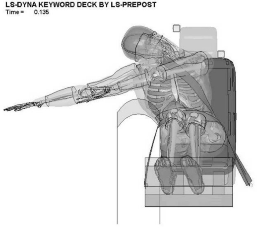 Figure A2: