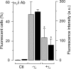 Figure 9.