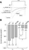 Figure 11.