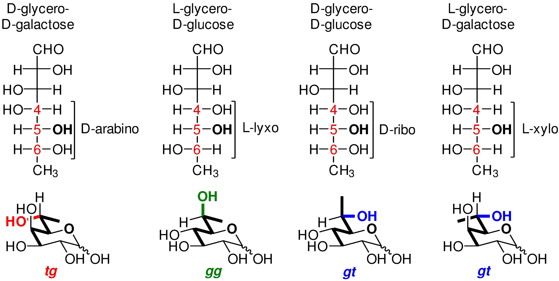 Figure 7.