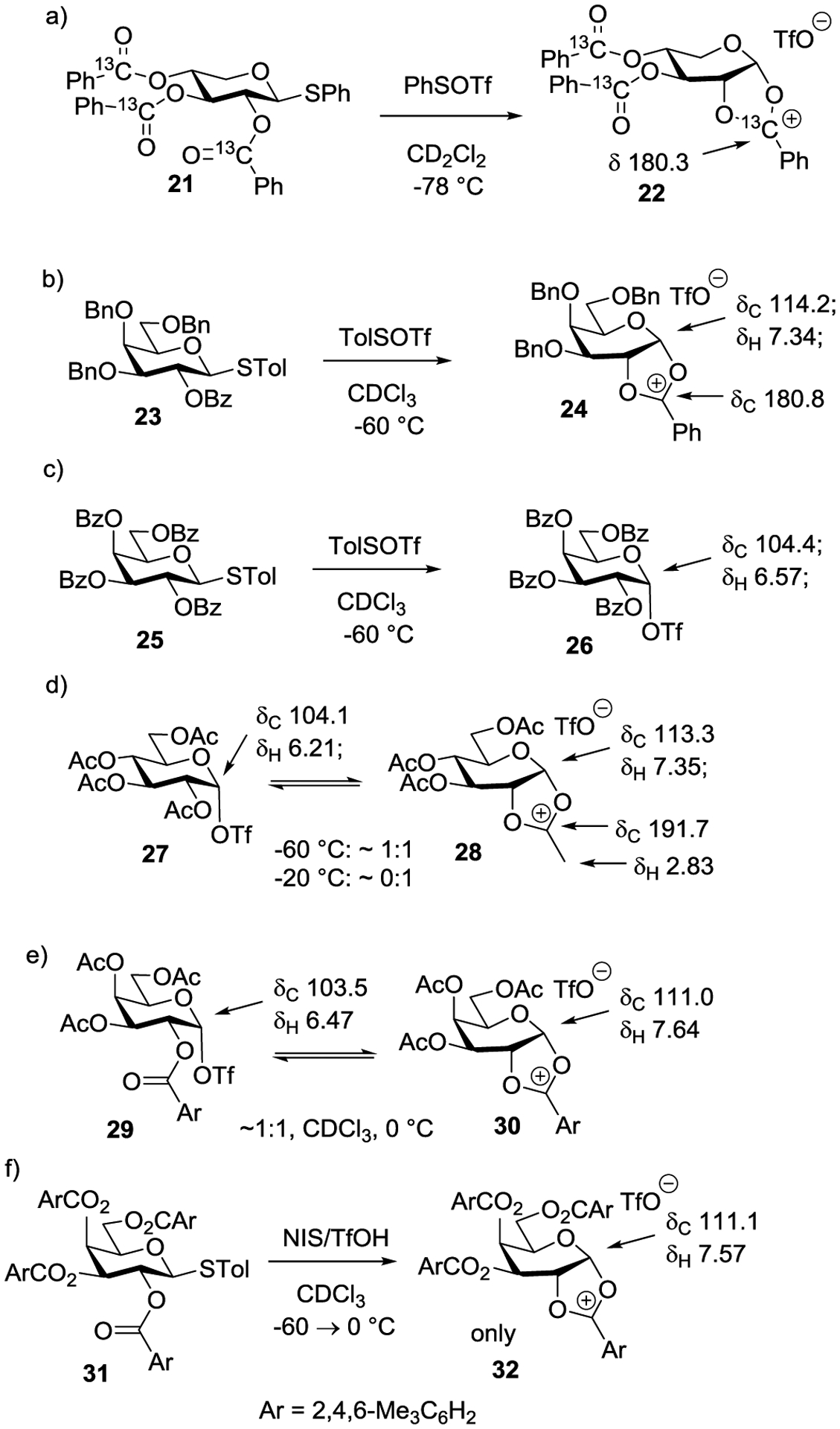 Scheme 6.