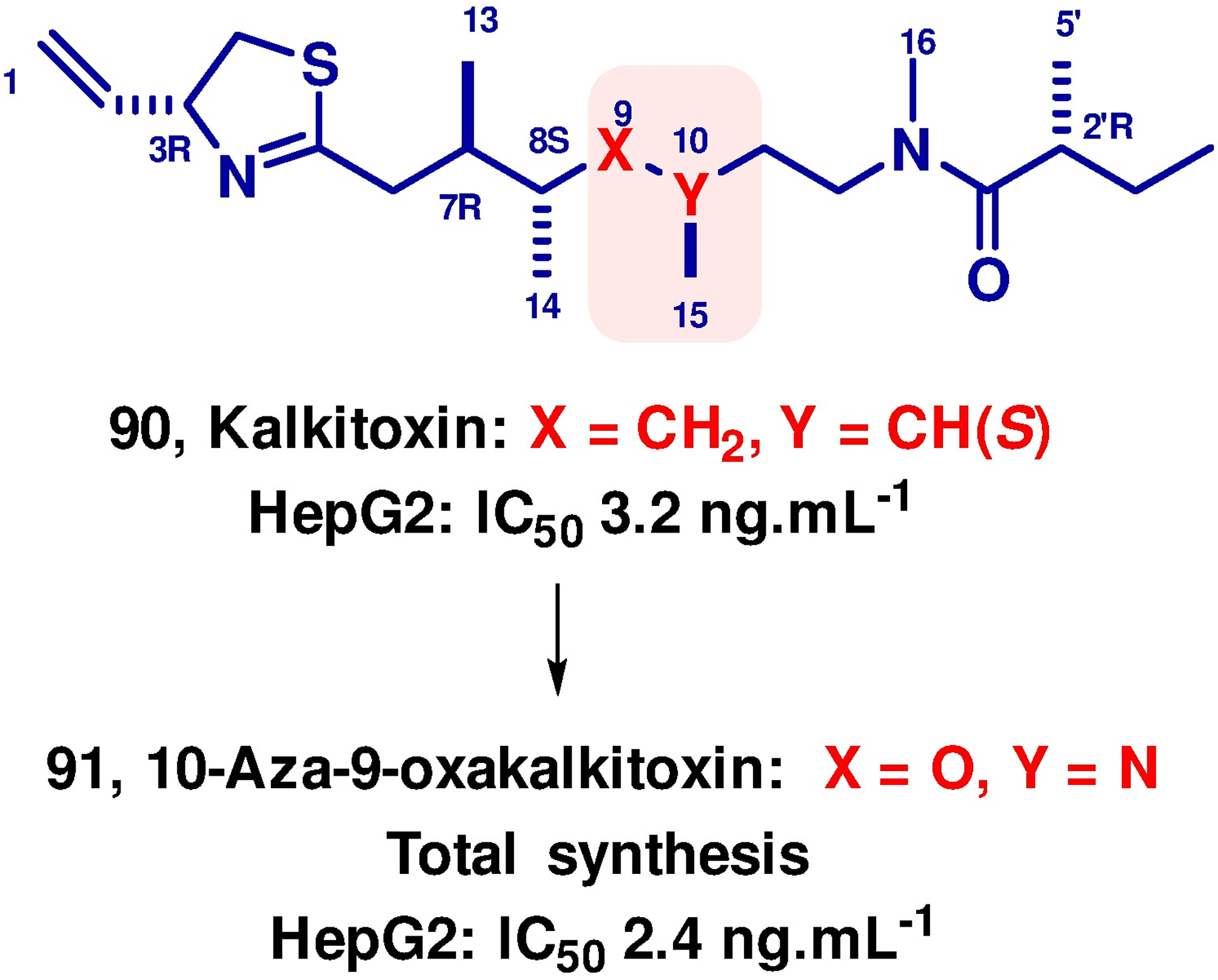 Figure 10.