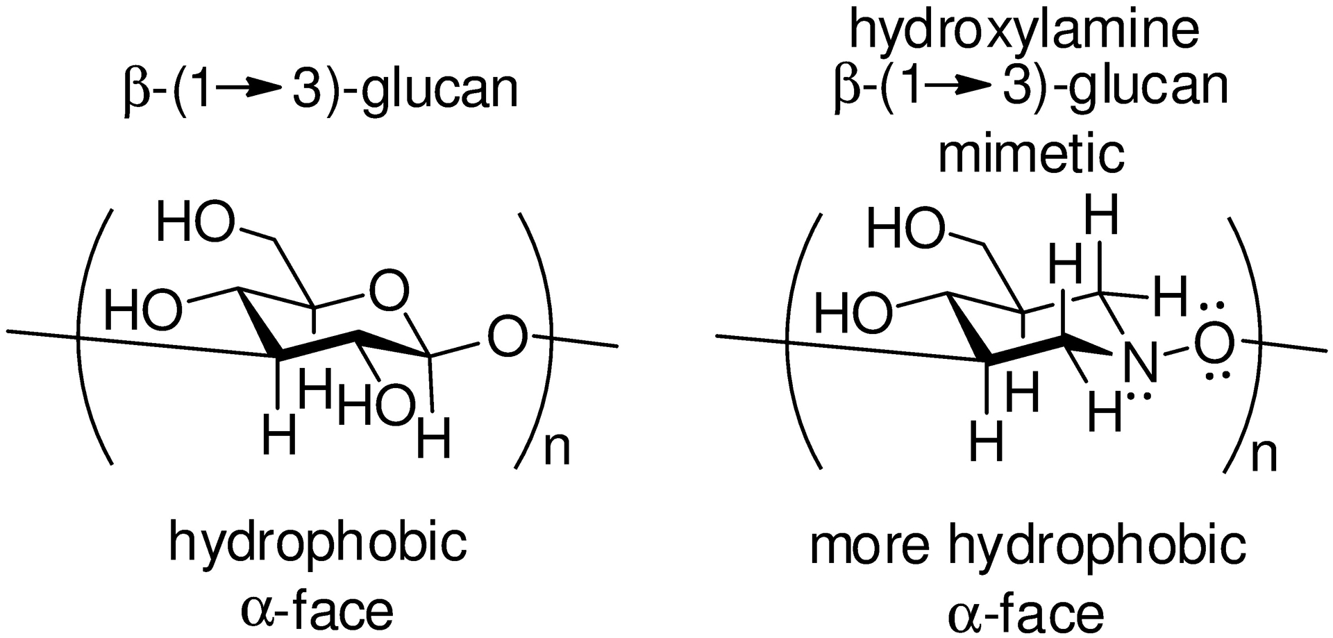 Figure 9.