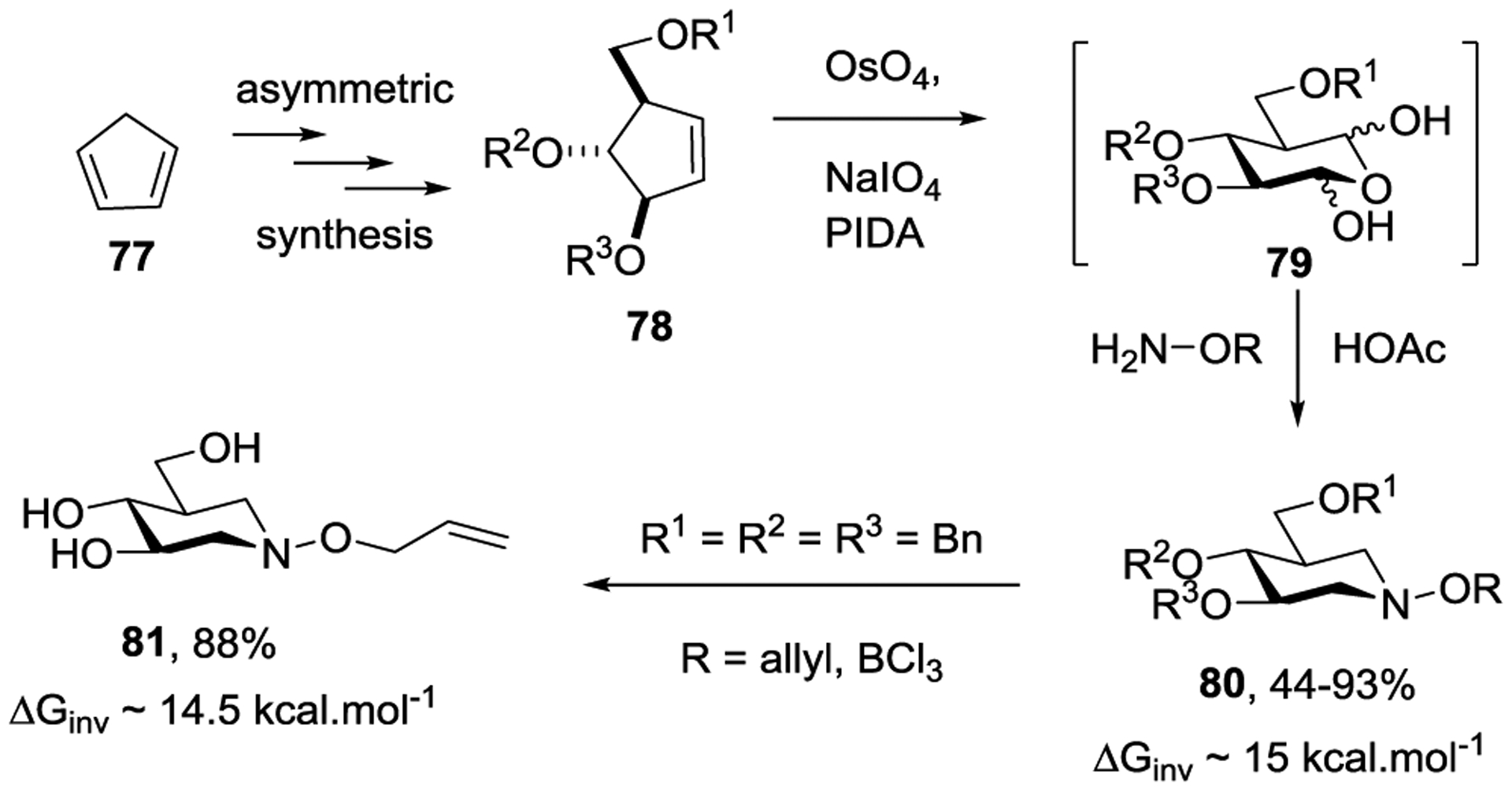 Scheme 14.