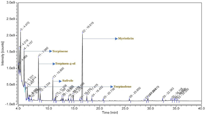 Figure 2.