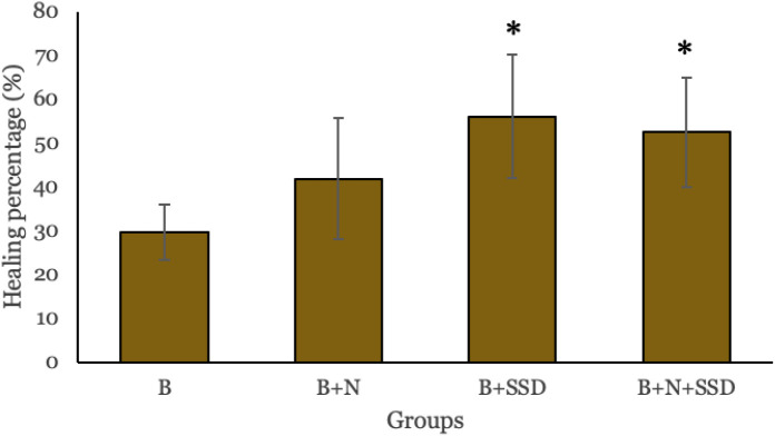 Figure 5.