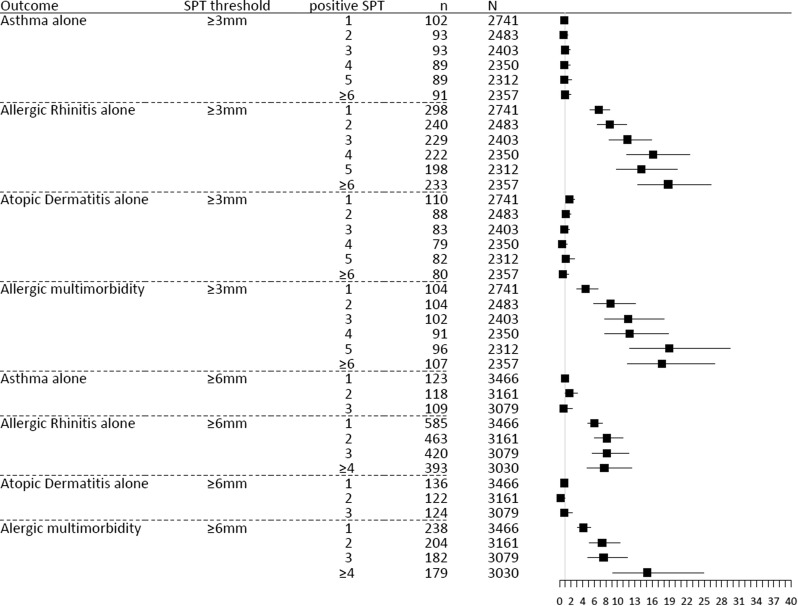 Fig. 4