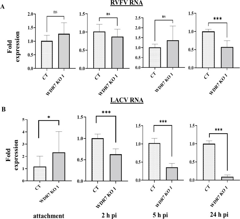 Fig 4: