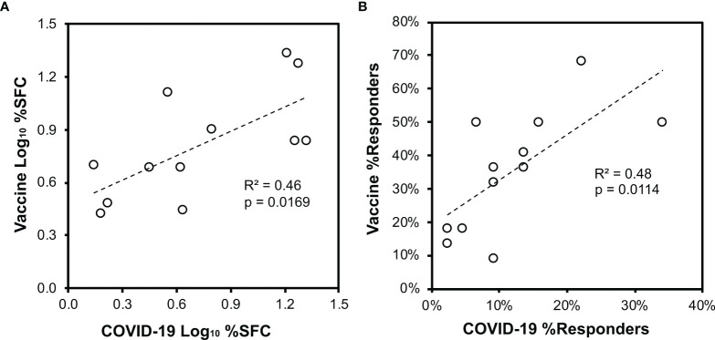 Figure 6