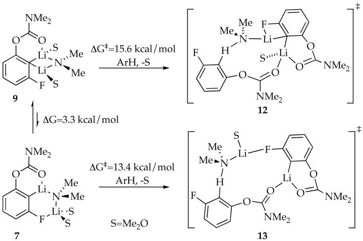 Scheme 3