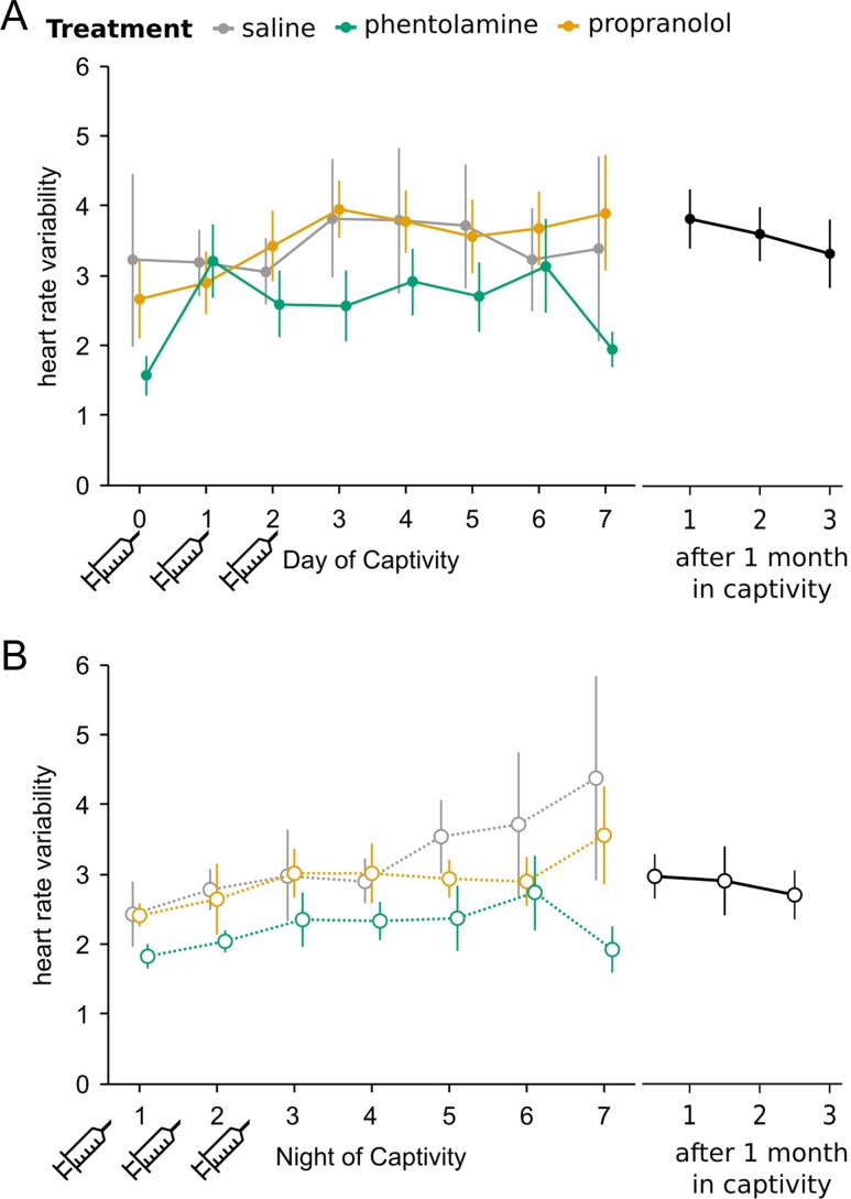 Figure 6: