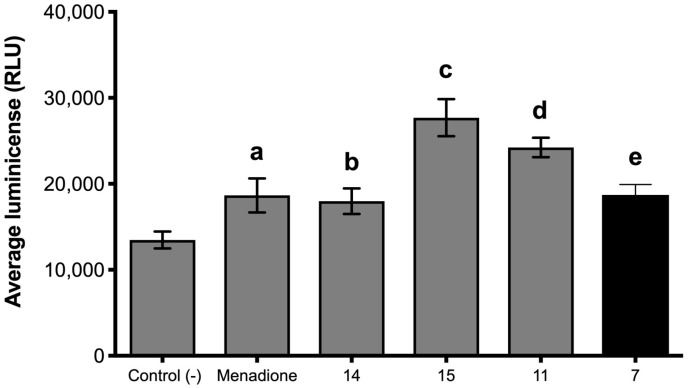 Figure 7