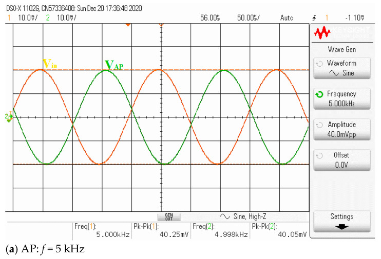 Figure 25