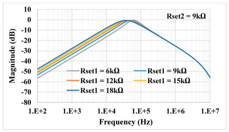 Figure 12