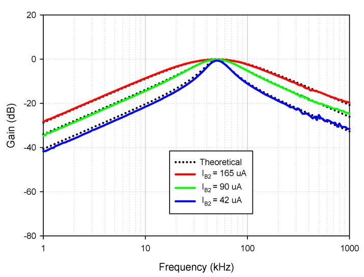 Figure 21