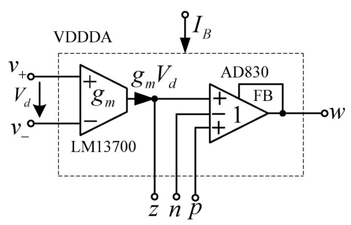 Figure 19