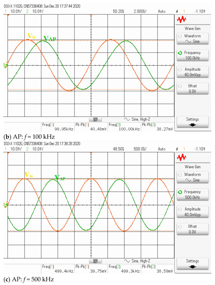 Figure 25