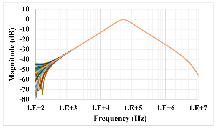 Figure 13