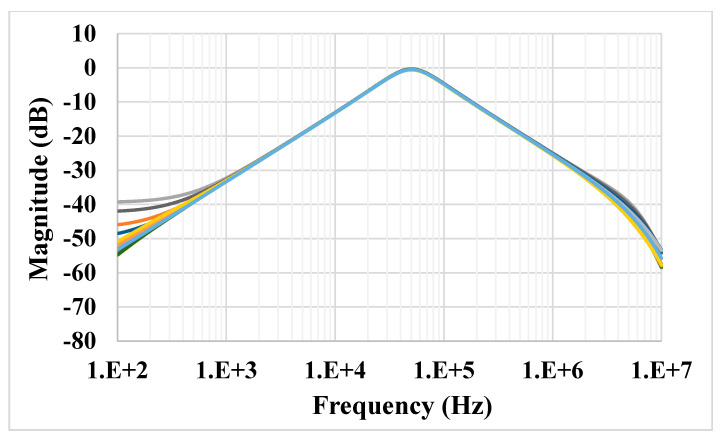 Figure 15