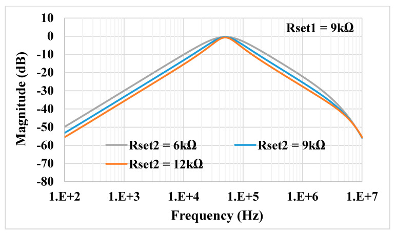 Figure 11