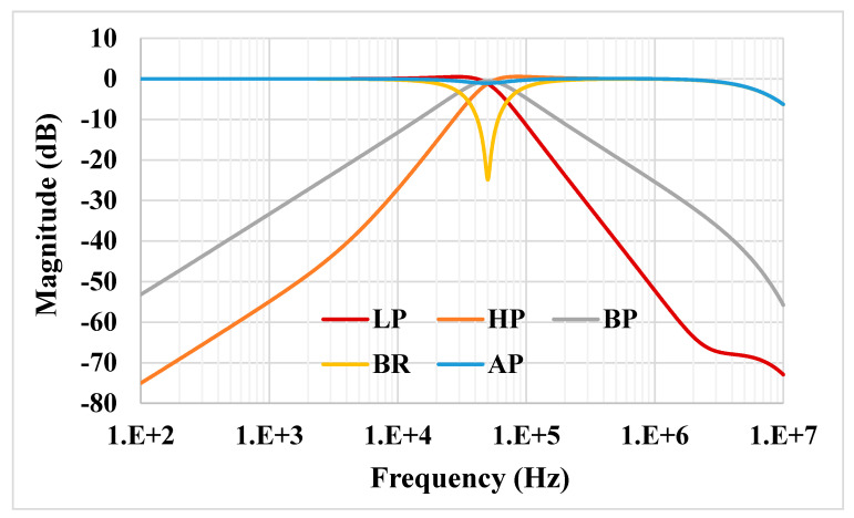 Figure 9